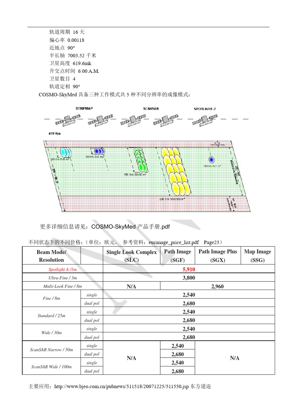 主要合成孔径雷达Insar数据介绍_第2页