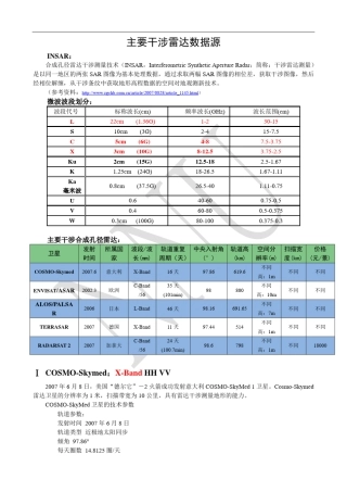 主要合成孔径雷达Insar数据介绍