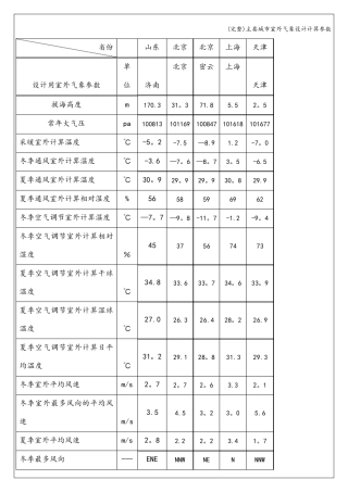 主要城市室外气象设计计算参数