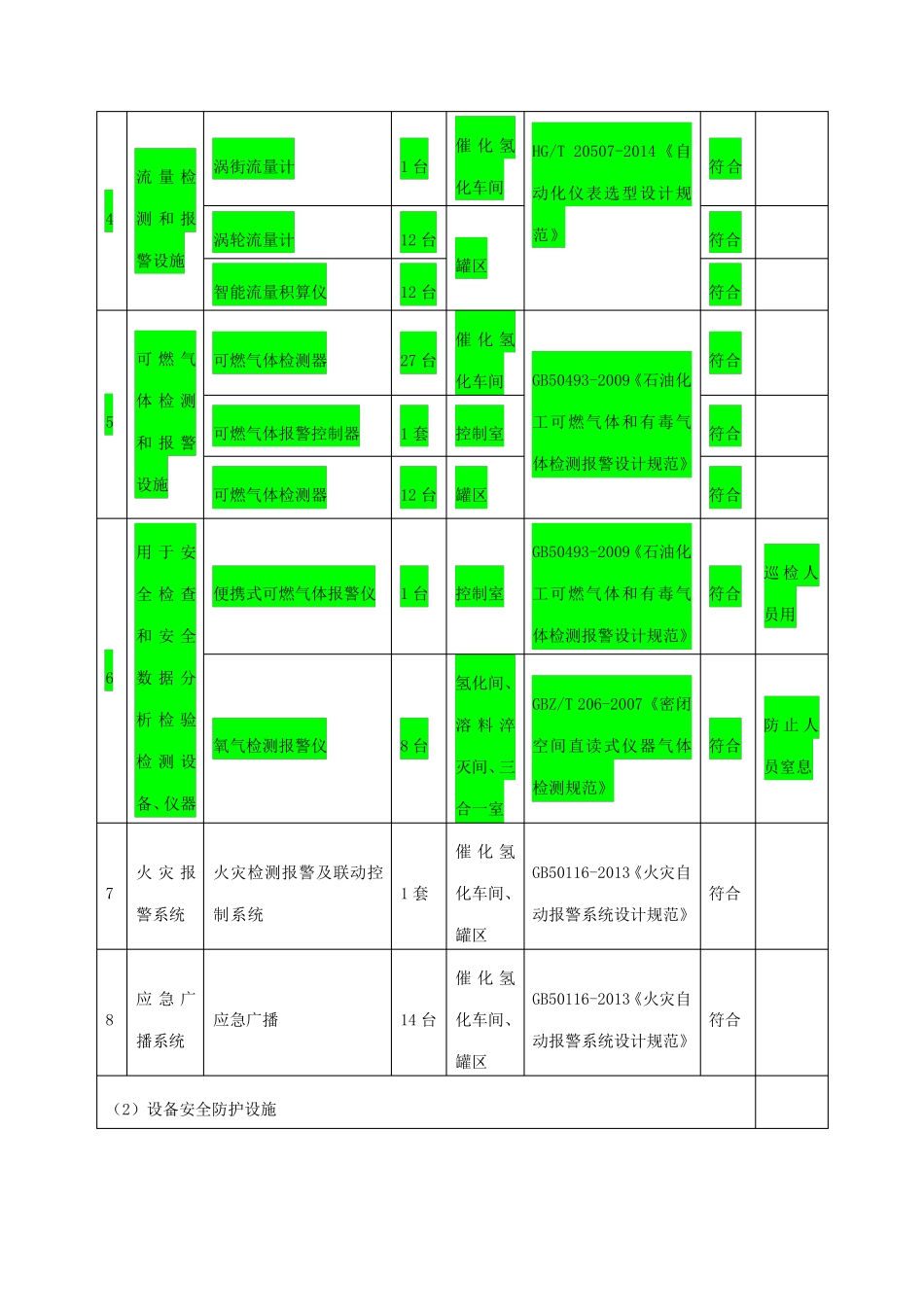 主要安全设施一览表_第2页