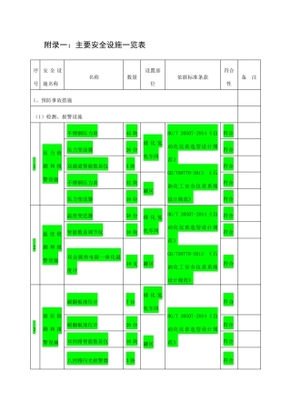 主要安全设施一览表
