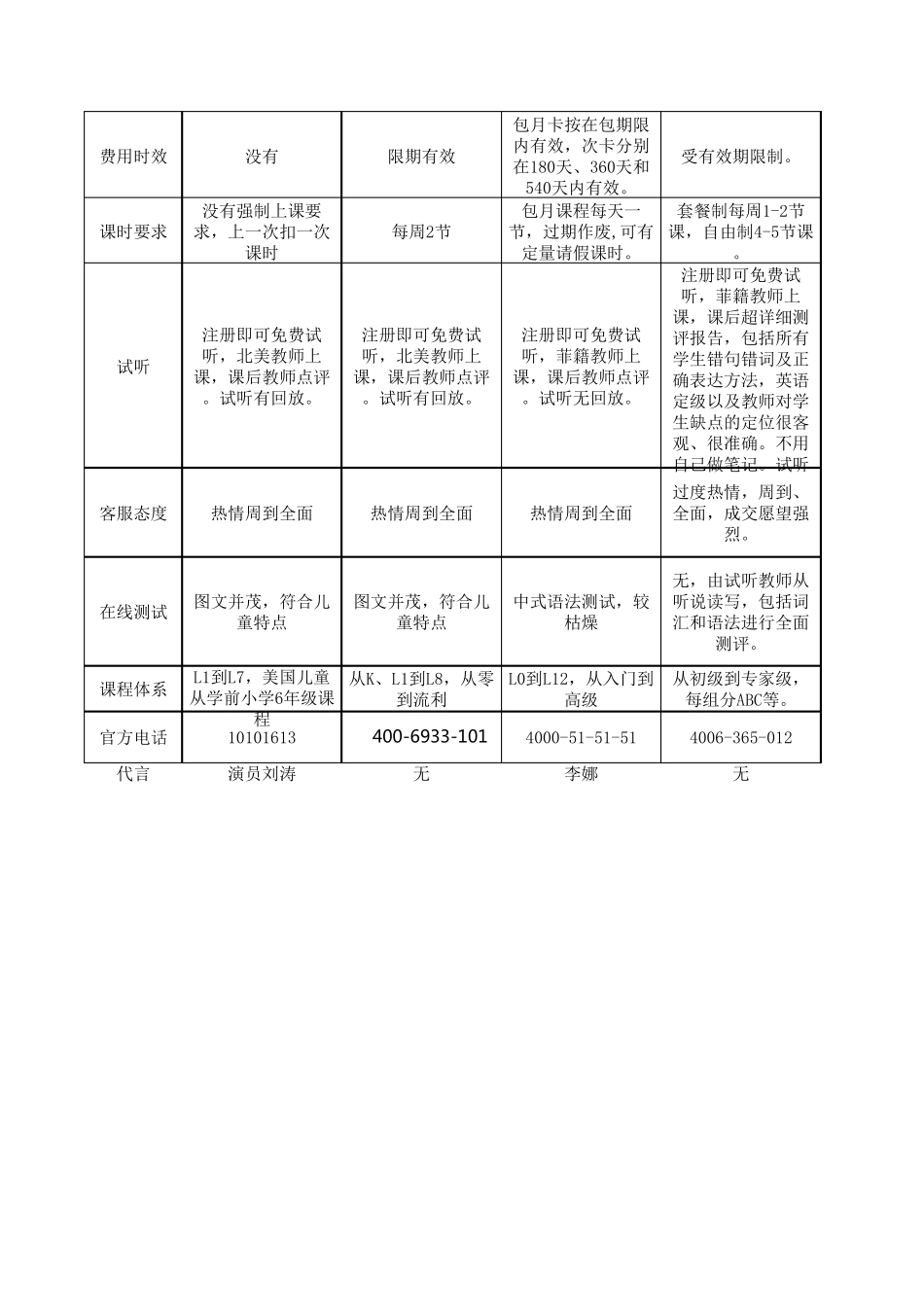 主要少儿英语在线机构调查比较_第2页