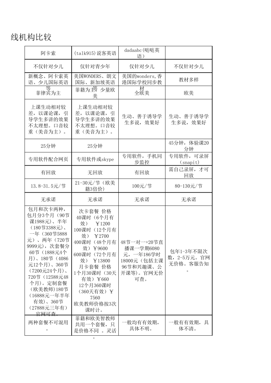 主要少儿英语在线机构调查比较_第3页
