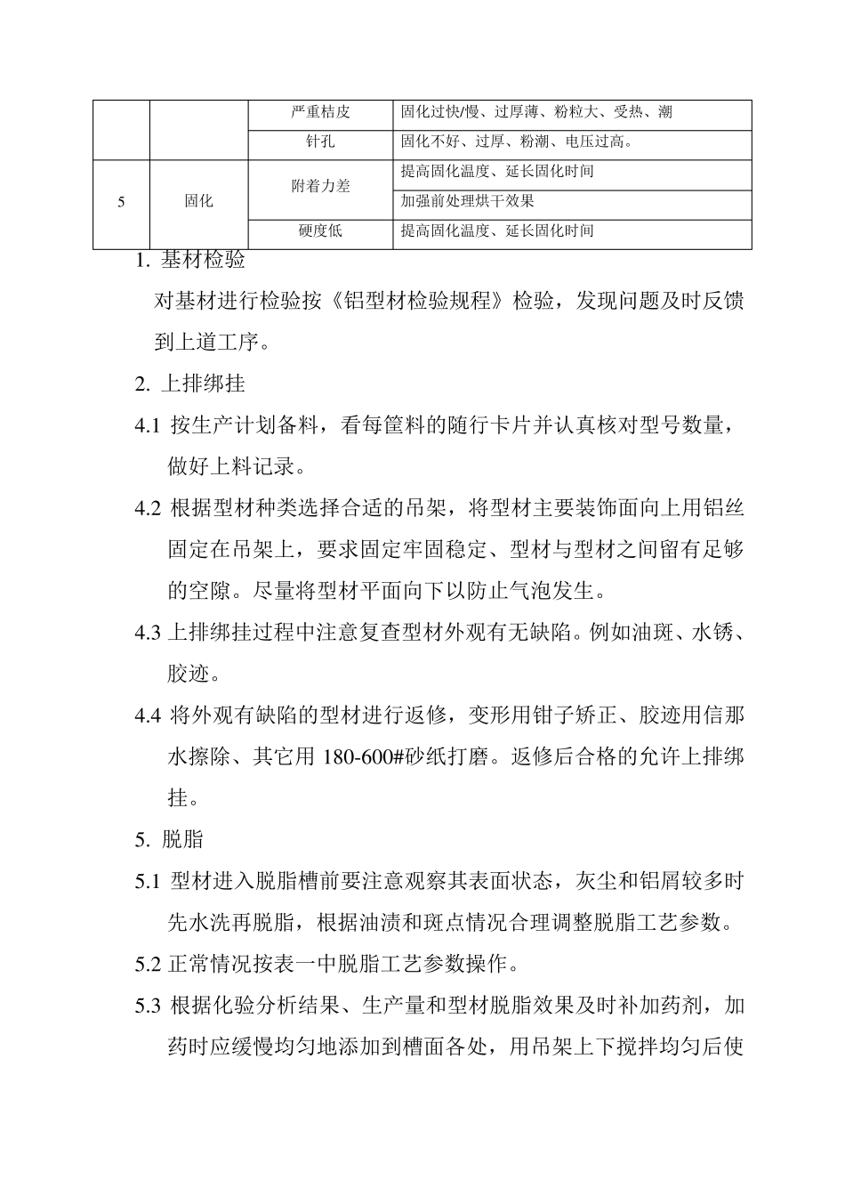 主要工序工艺参数表_第3页