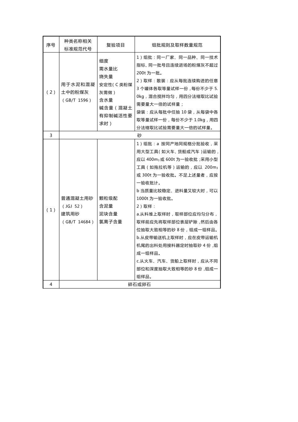 主要工程材料进场试验项目与取样规定_第2页