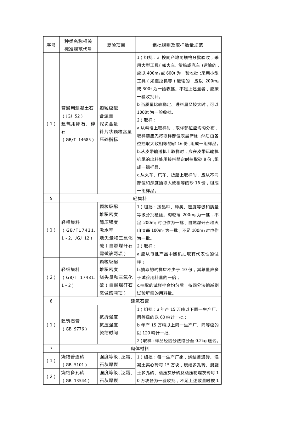 主要工程材料进场试验项目与取样规定_第3页