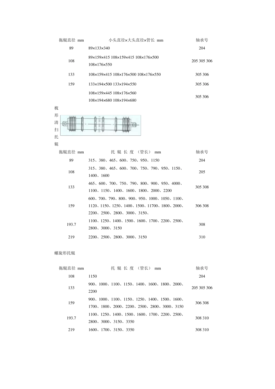 主要托辊规格一览表_第2页