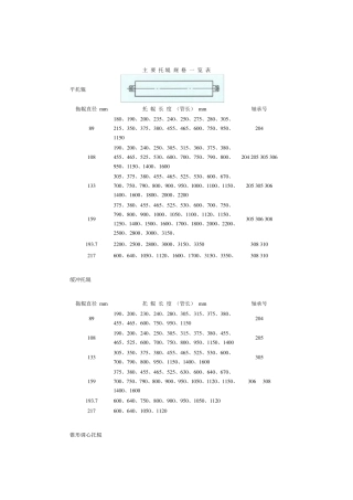 主要托辊规格一览表