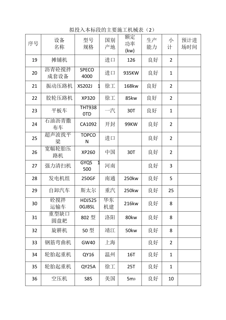 主要施工机械和工具,主要周转材料一览表,劳动力安排一览表_第3页