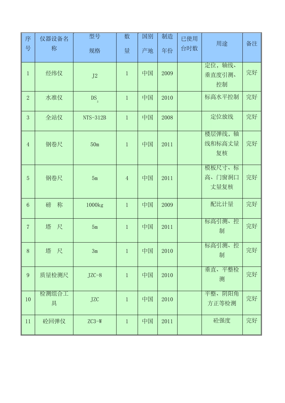 主要施工机械设备计划表_第3页