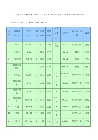 主要施工机械设备计划表