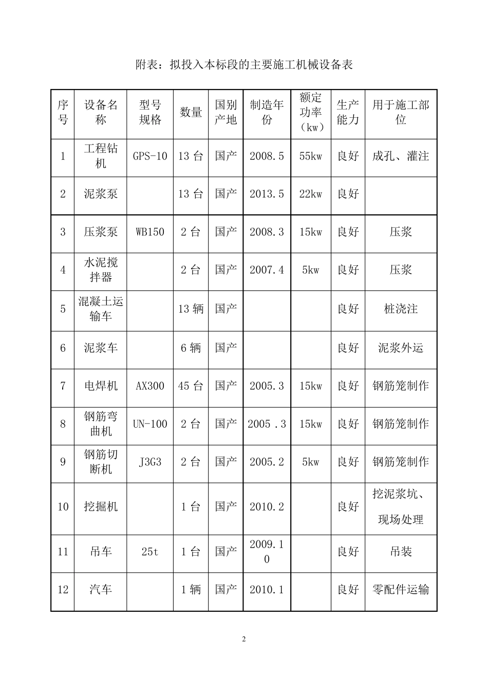 主要施工机械进场计划、施工工期计划及保证措施_第2页
