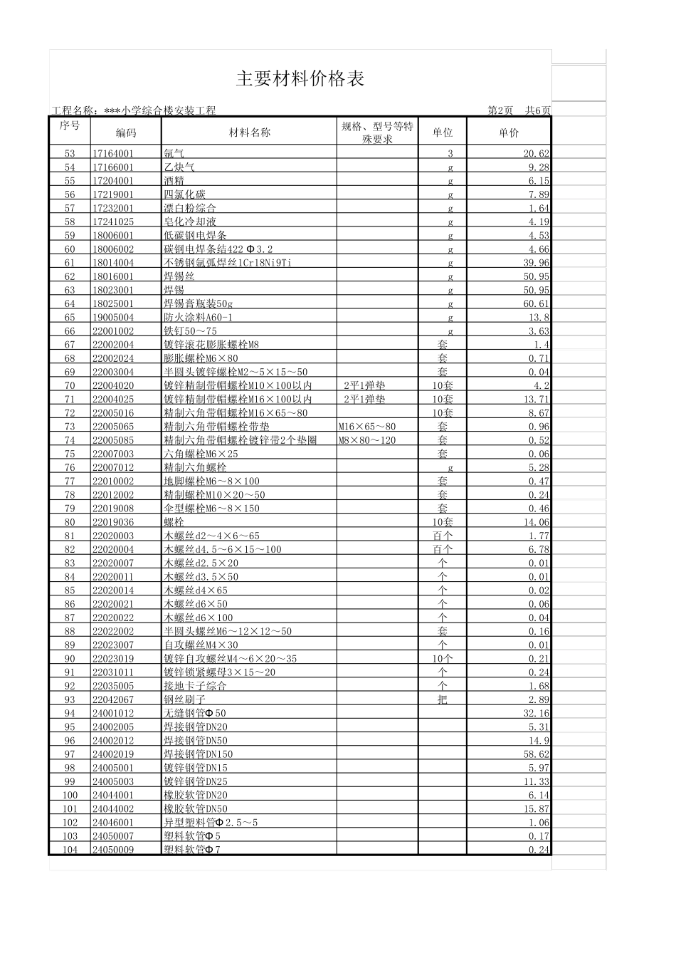 主要材料价格表(安装部分)_第2页