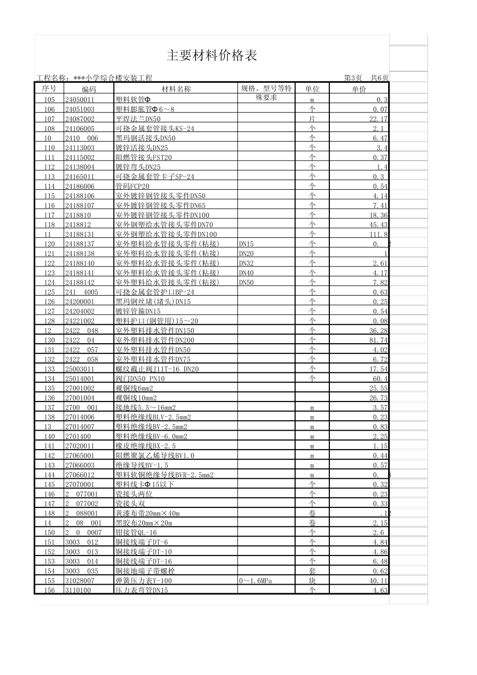 主要材料价格表(安装部分)_第3页