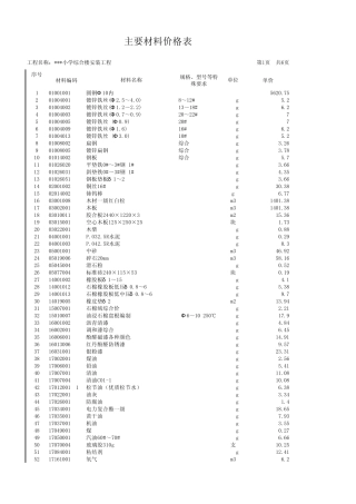 主要材料价格表(安装部分)