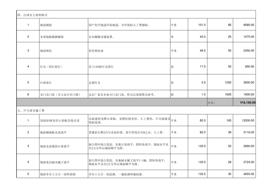 主要材料及人工报价明细表(主材)_第3页