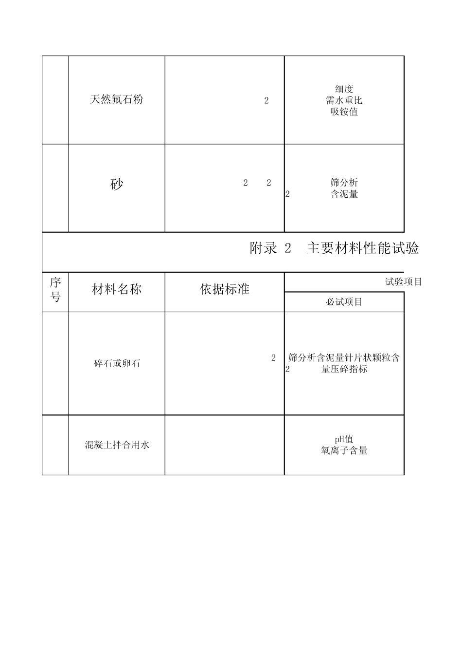 主要材料性能试验与结构检验参考表_第2页