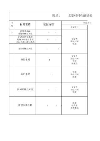 主要材料性能试验与结构检验参考表