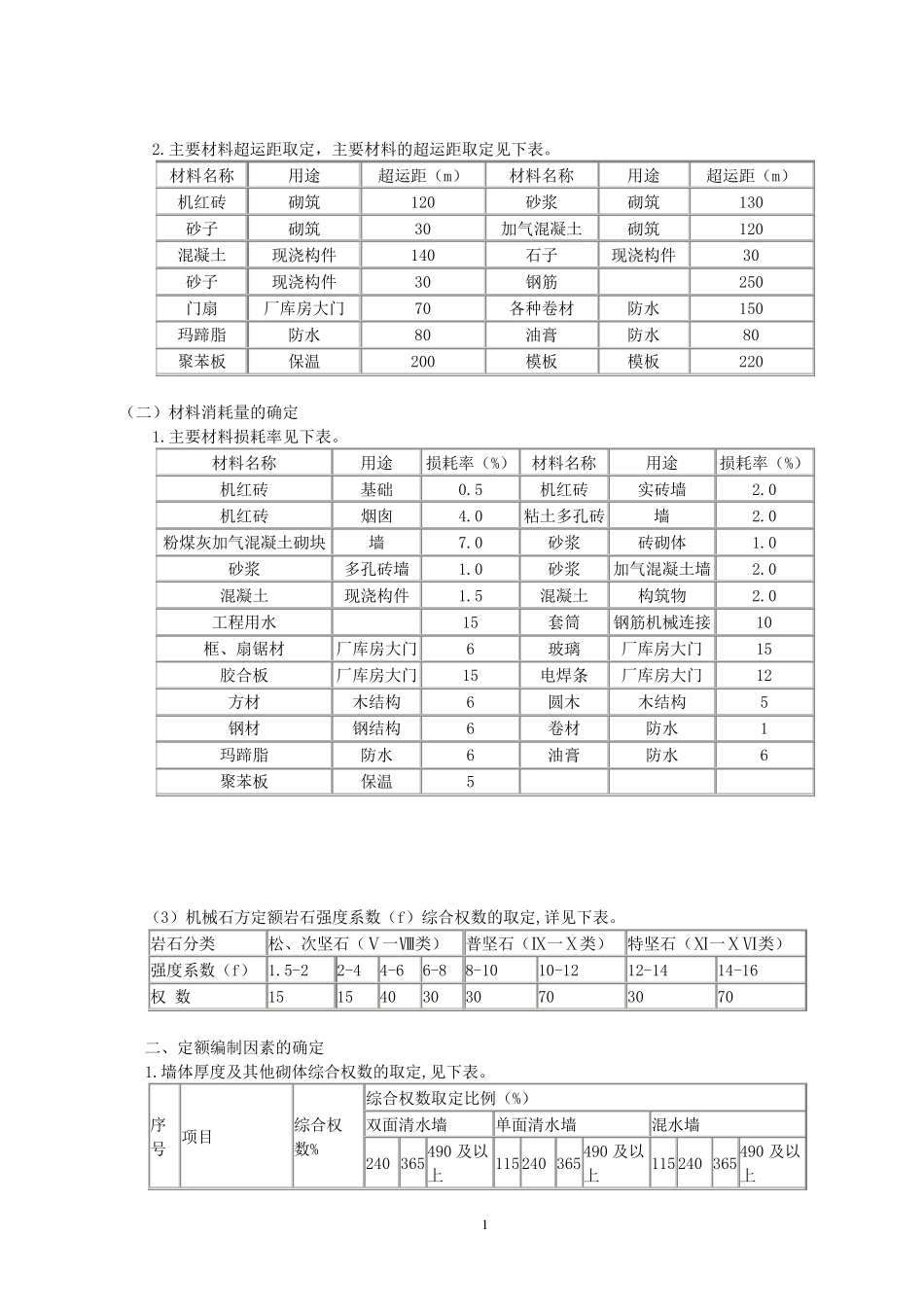 主要材料损耗表_第1页