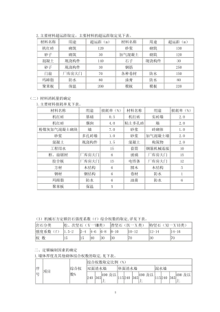 主要材料损耗表