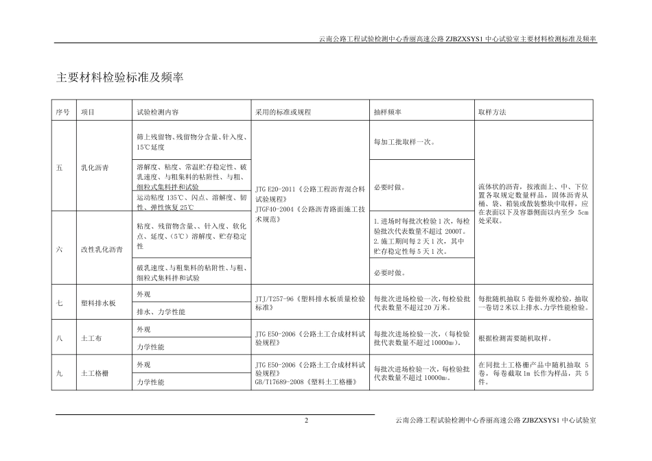 主要材料检验标准及频率_第2页