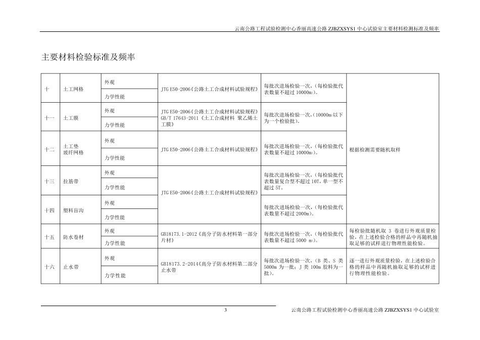 主要材料检验标准及频率_第3页