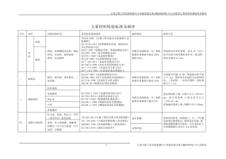 主要材料检验标准及频率