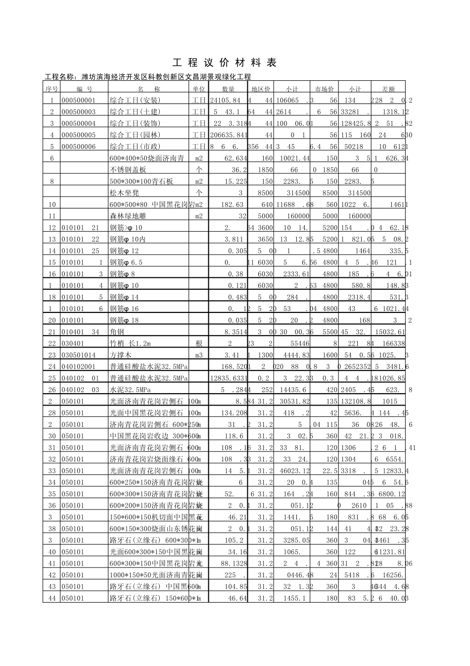 主要材料清单报价表_第1页