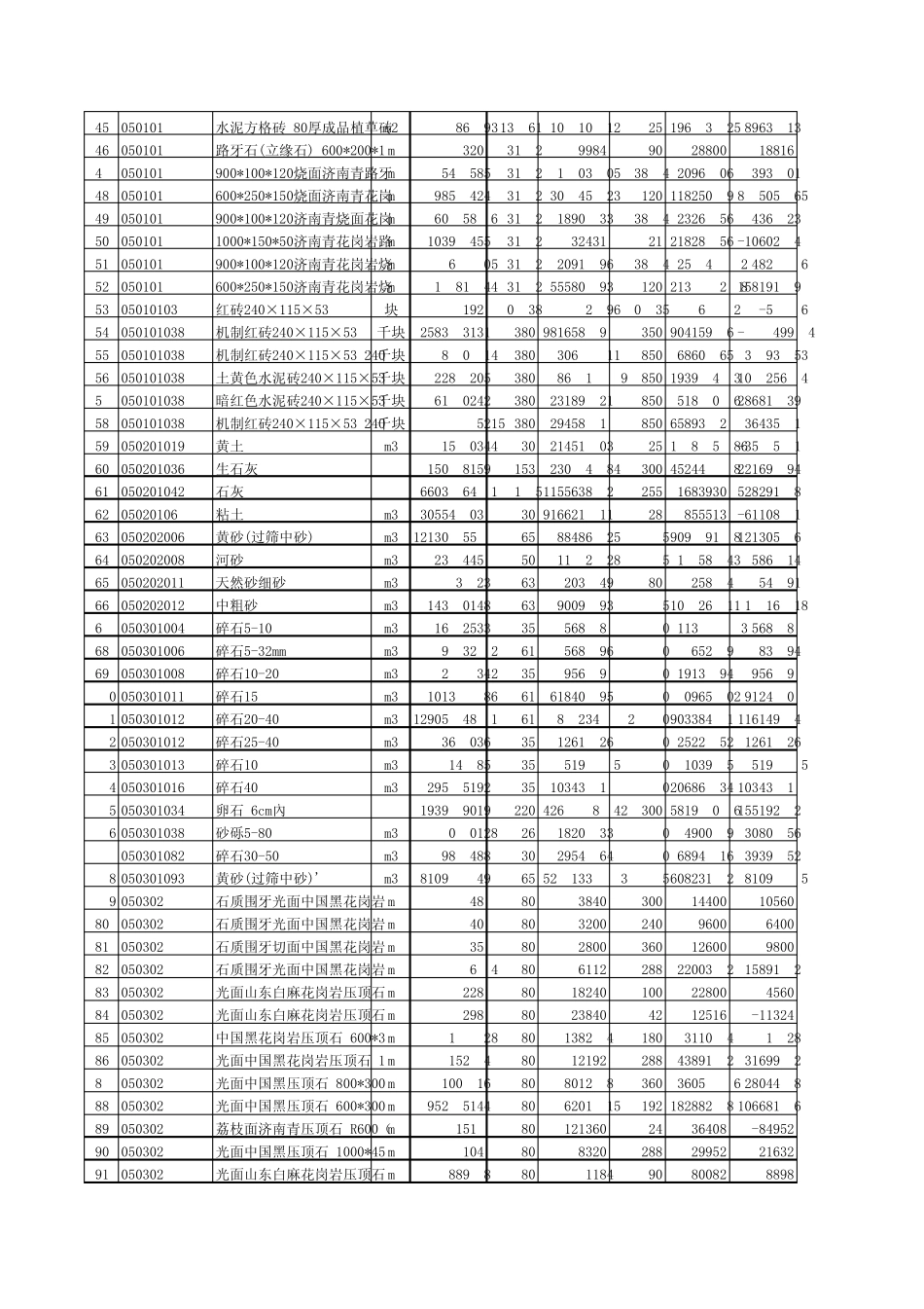 主要材料清单报价表_第2页