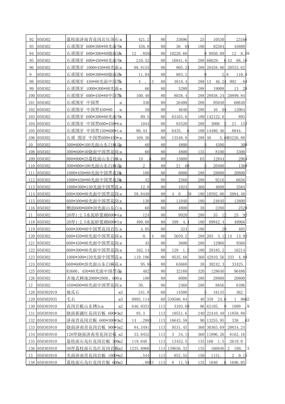 主要材料清单报价表_第3页