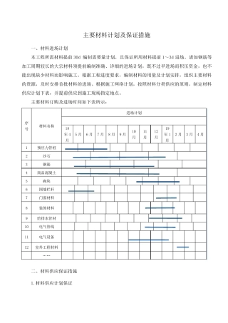 主要材料计划及保证措施
