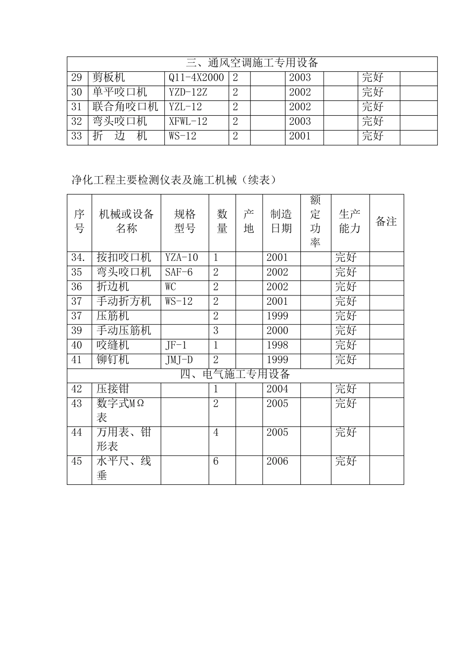 主要检测仪表和施工机械_第2页