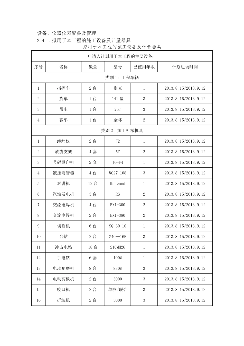 主要检测仪表和施工机械_第3页