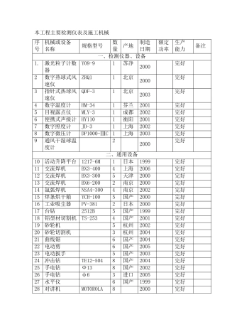 主要检测仪表和施工机械