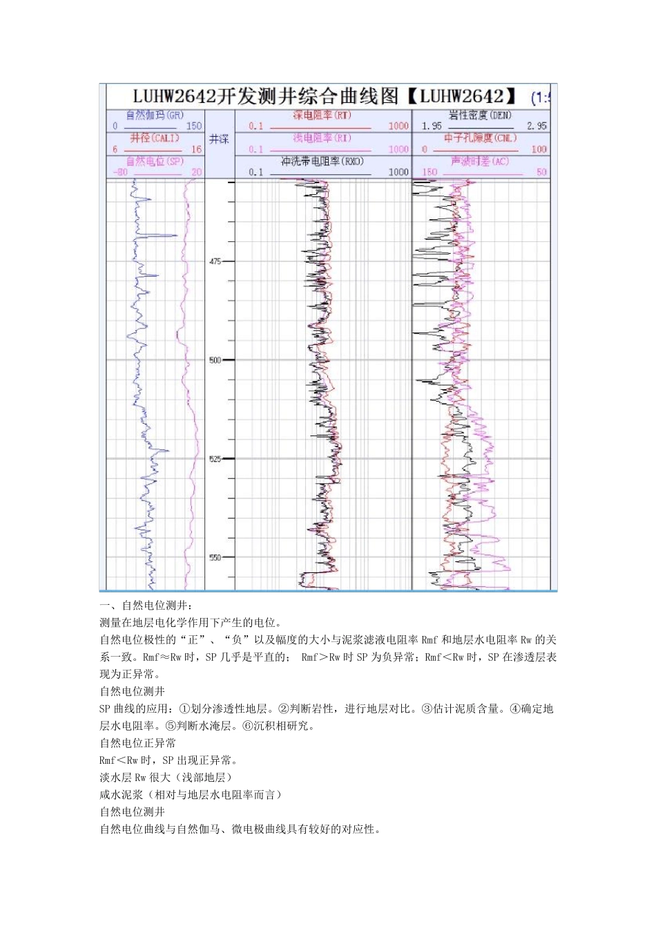 主要测井曲线及含义_第1页