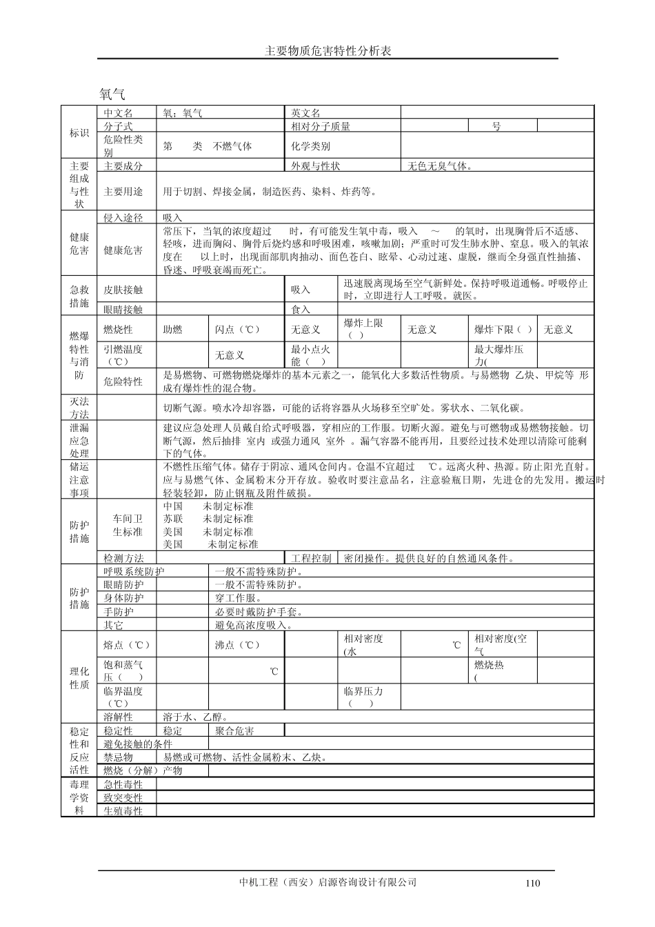 主要物质危害特性分析表_第2页