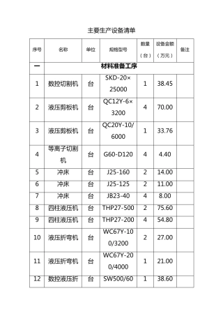 主要生产设备清单