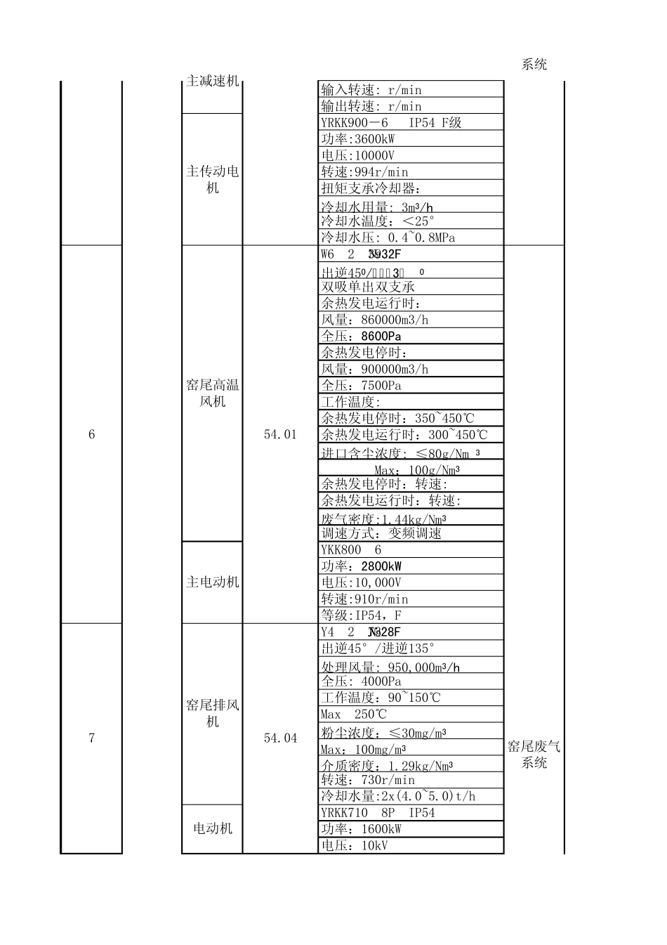 主要用能设备一览表_第2页