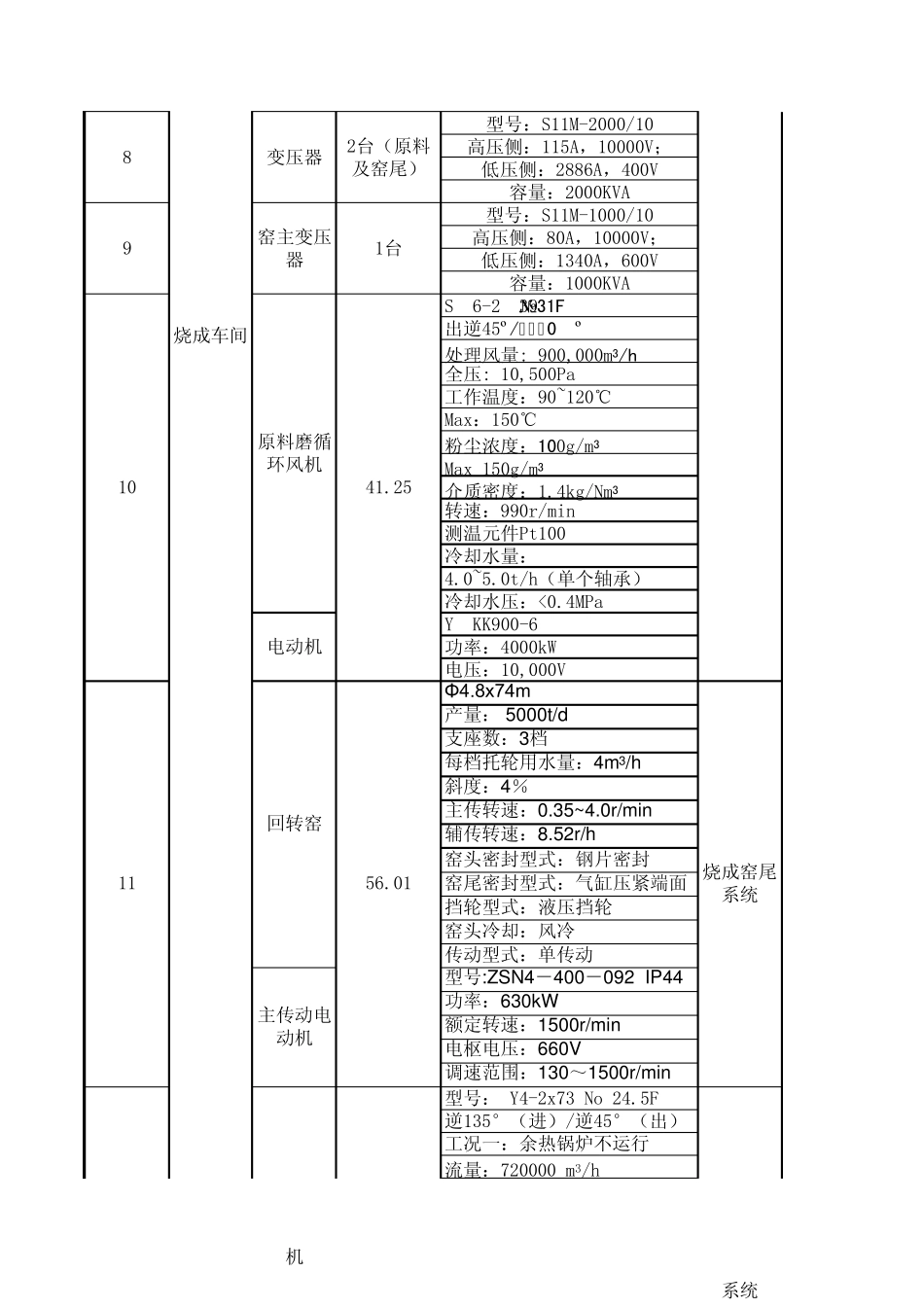 主要用能设备一览表_第3页