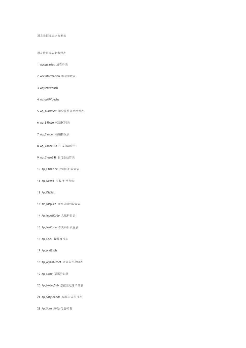 主要用友数据库表名参照表_第1页