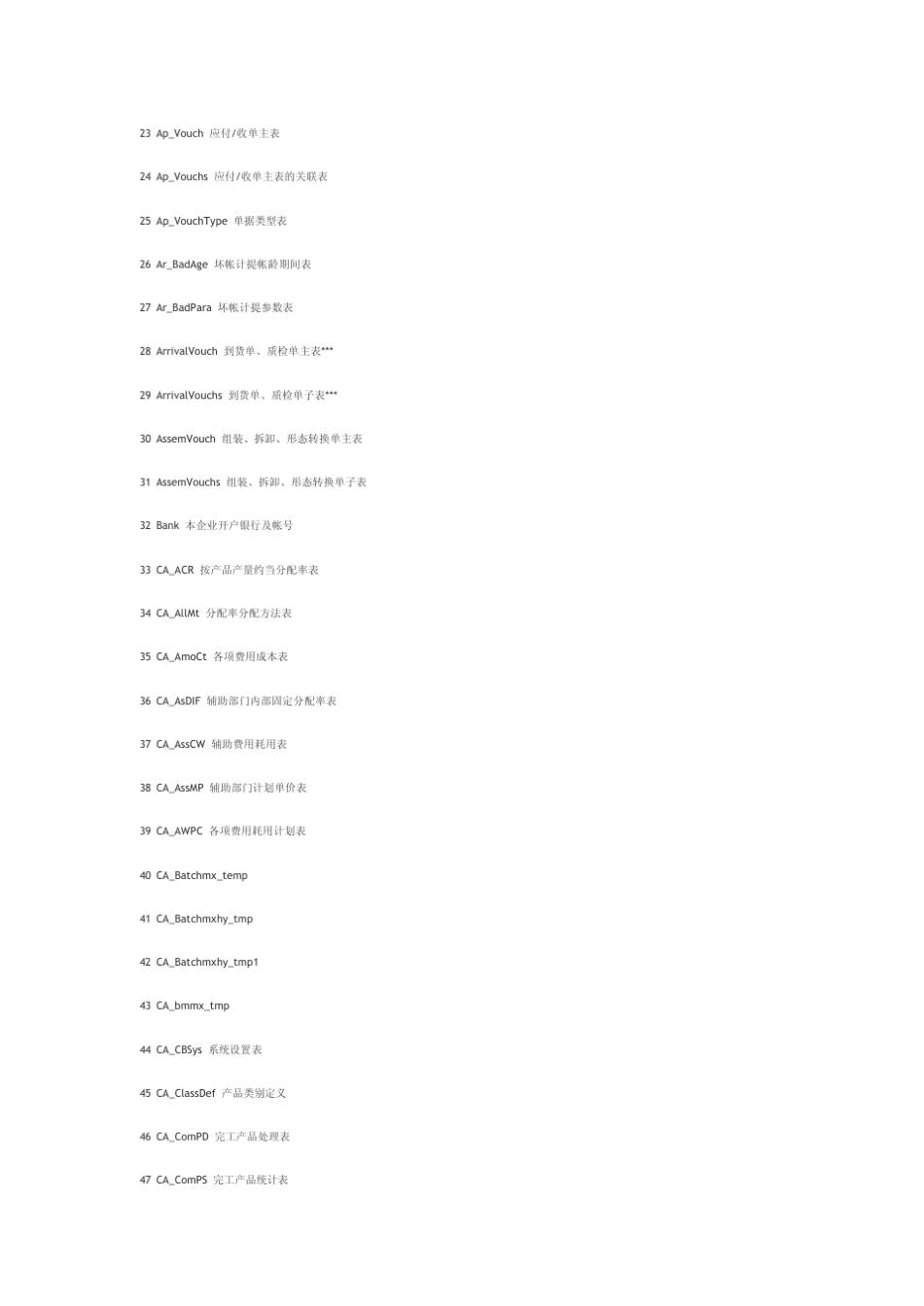 主要用友数据库表名参照表_第2页