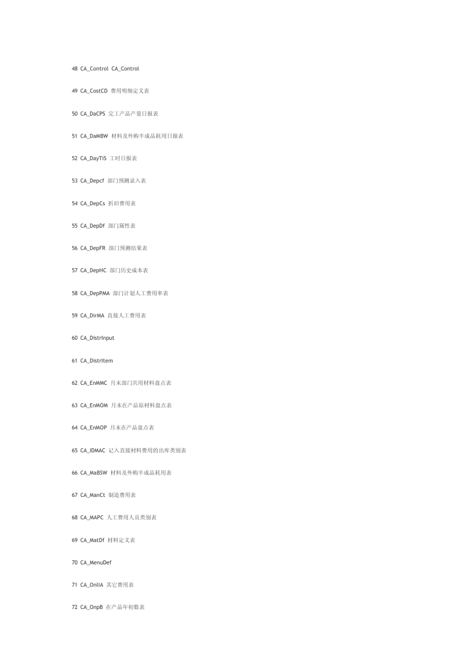主要用友数据库表名参照表_第3页