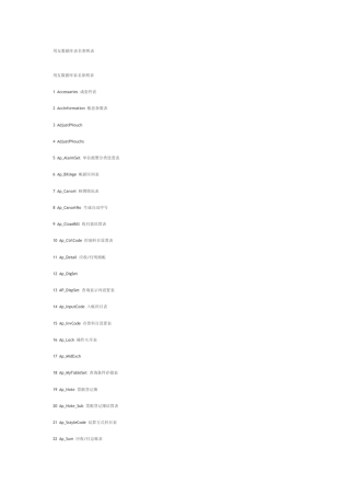 主要用友数据库表名参照表