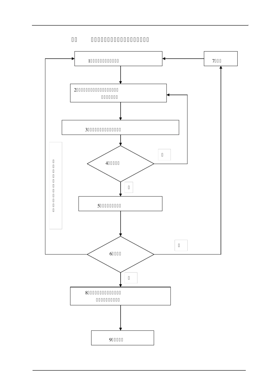 主要监理工作流程_第2页