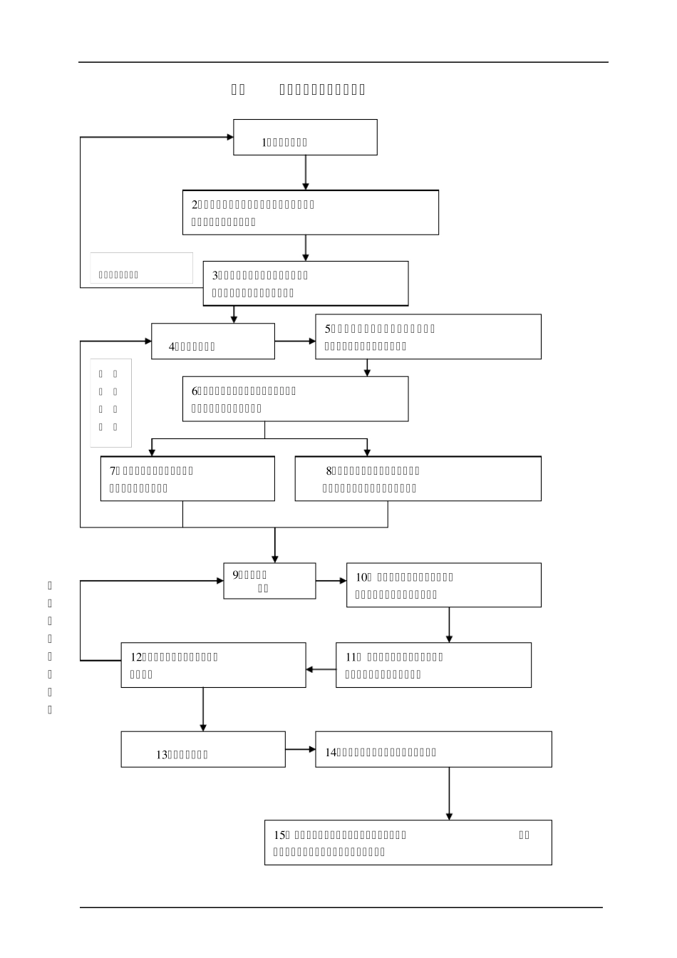 主要监理工作流程_第3页
