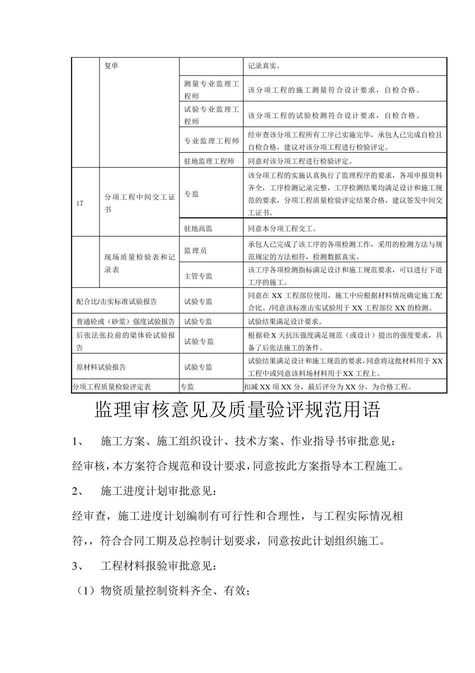 主要监理用表签字用语一览表_第2页