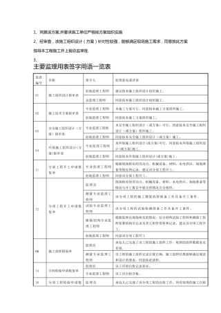 主要监理用表签字用语一览表