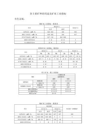 主要矿种(元素)的矿床工业指标及相关用途