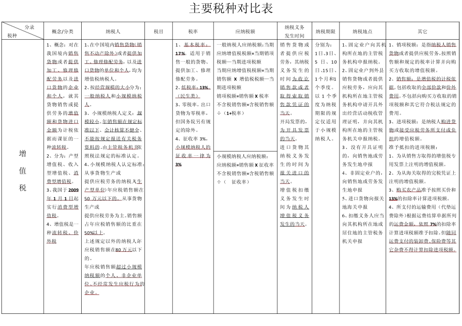 主要税种对比表123_第1页