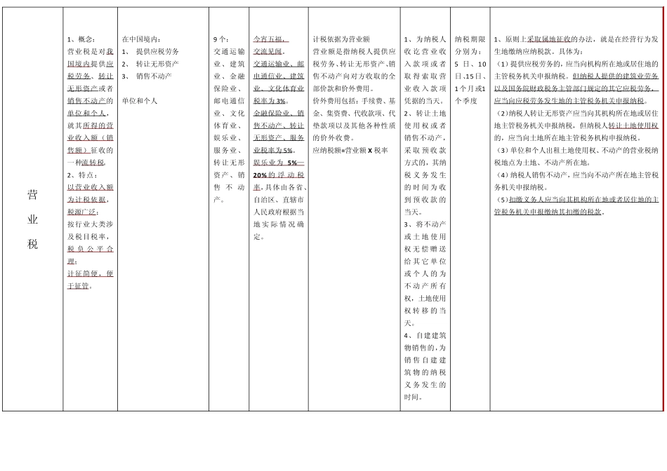 主要税种对比表123_第3页